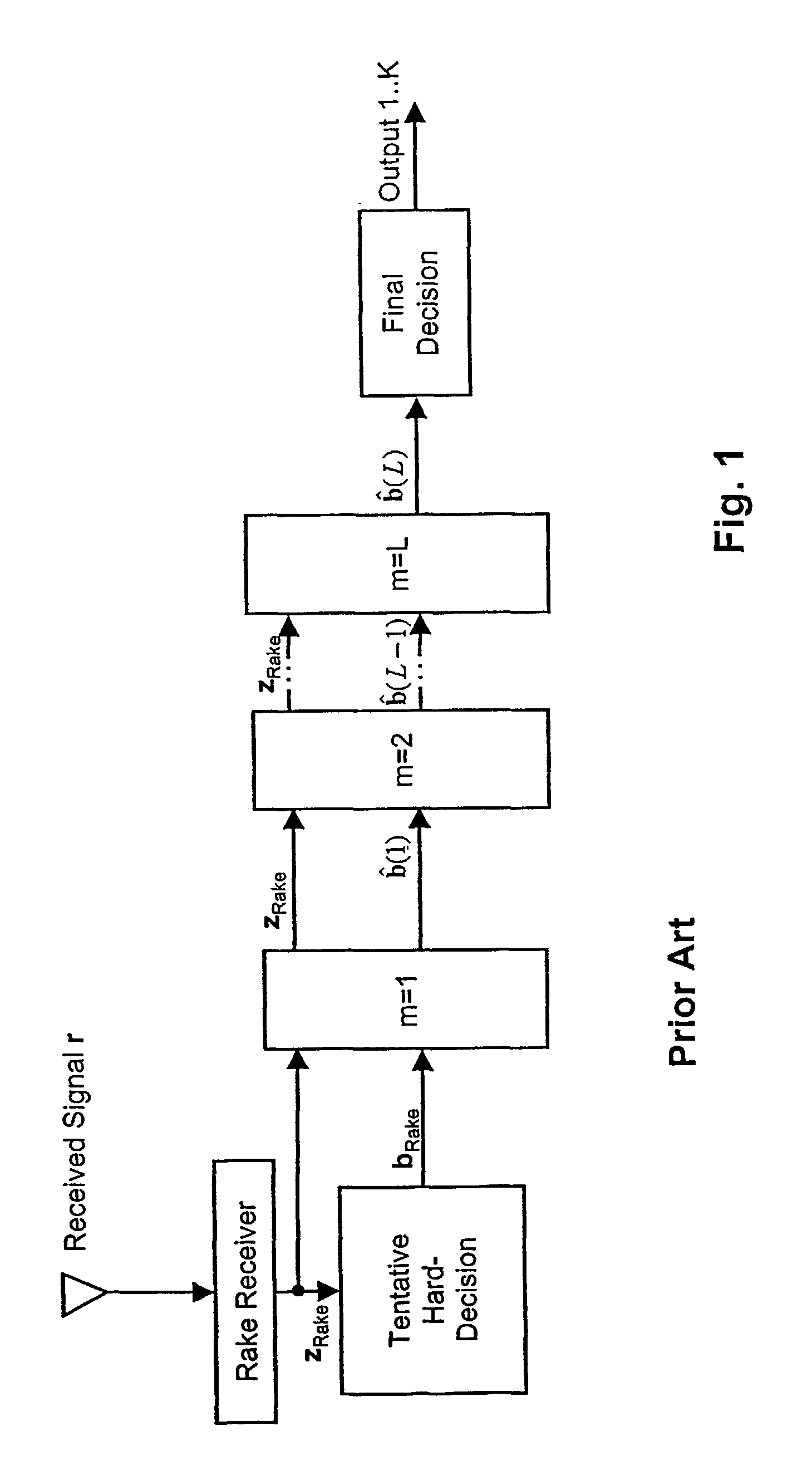 Equalized parallel interference cancellation EPIC for CDMA systems