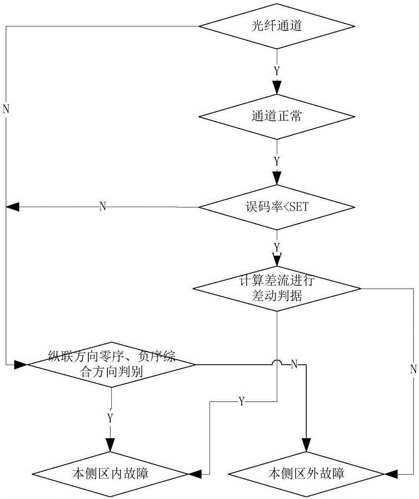 Method for discriminating internal and external faults on basis of transverse faults of double-circuit lines of same towers