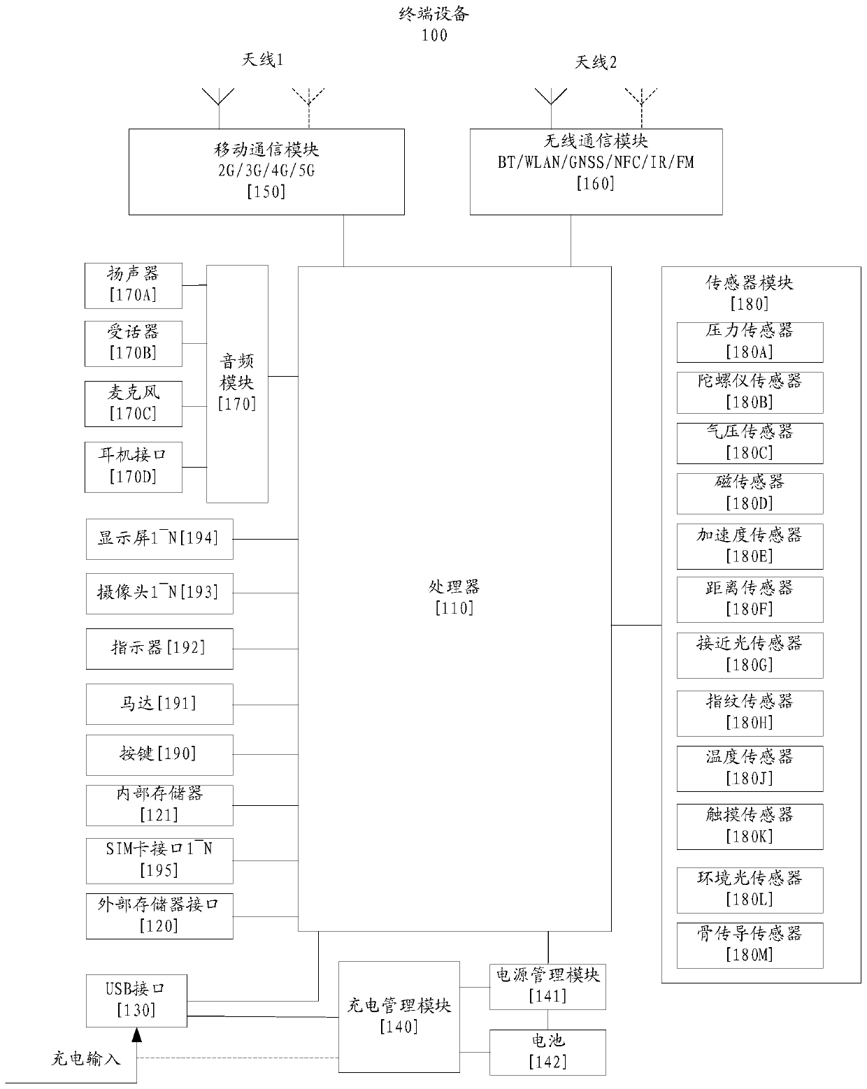 Gesture interaction method and device, and terminal equipment