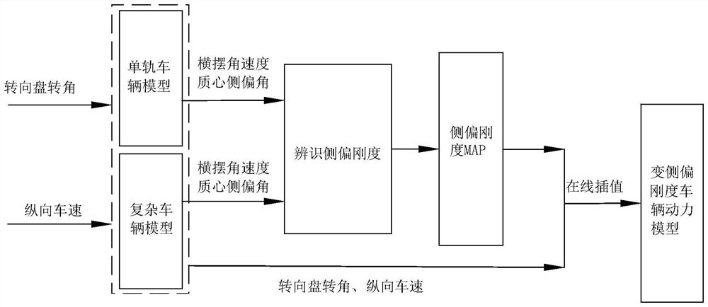 Four-wheel steering control method and device and storage medium