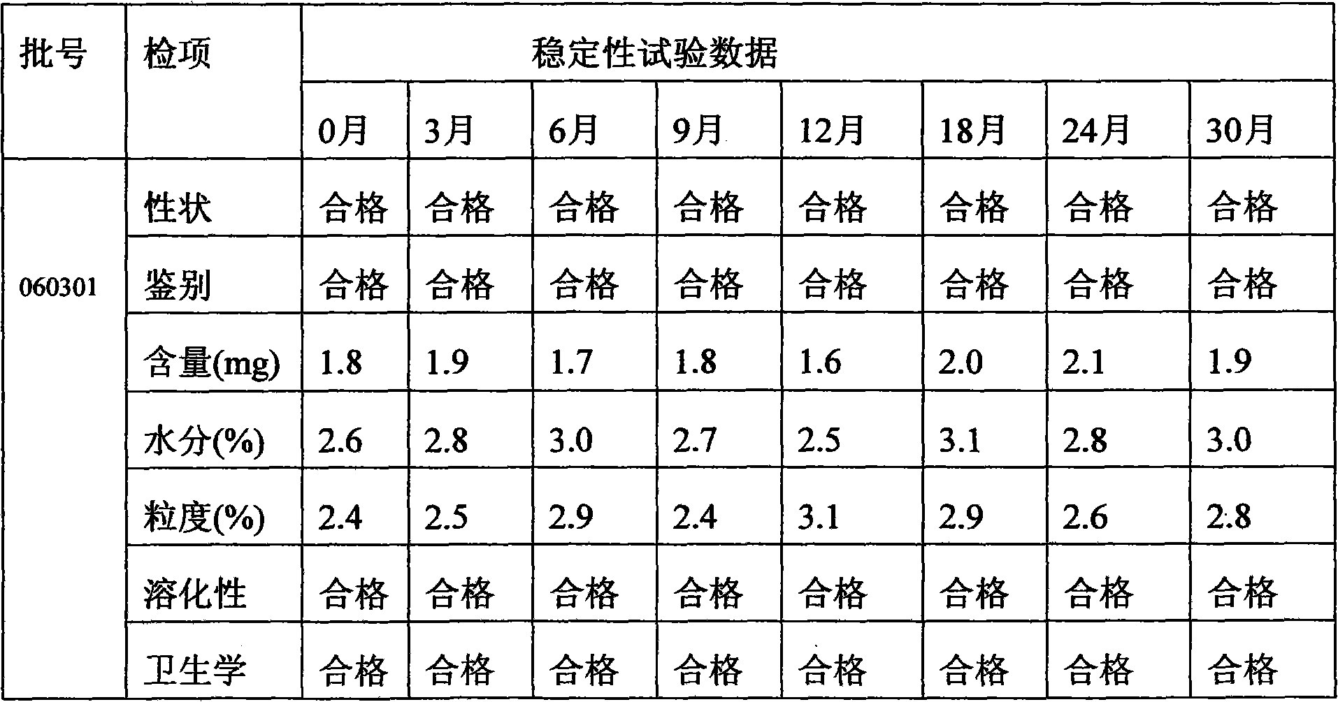 Preparation method of traditional Chinese medicine granules capable of relieving exterior syndrome, dispelling coldness and dispersing dampness