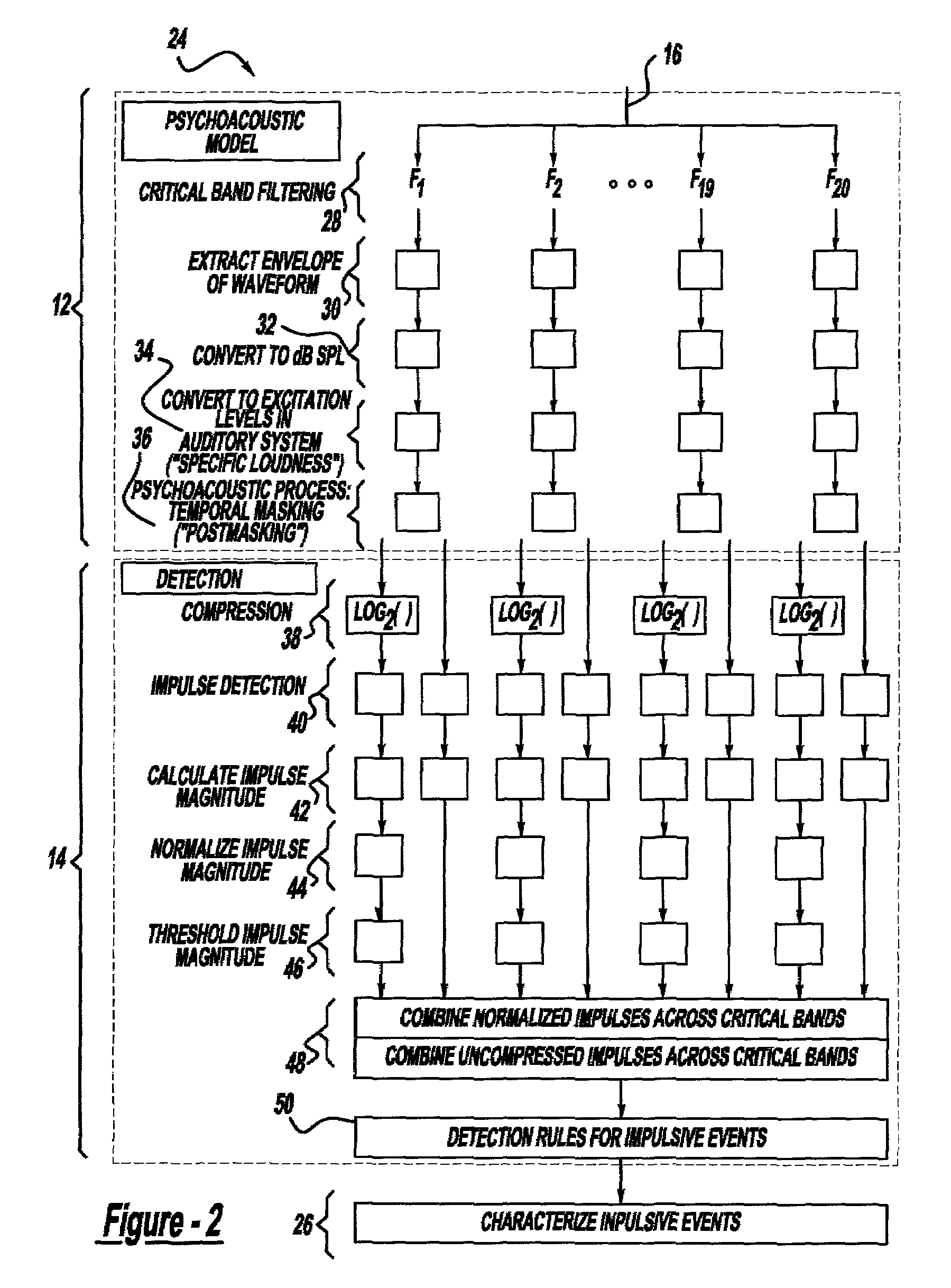 Method and implementation for detecting and characterizing audible transients in noise