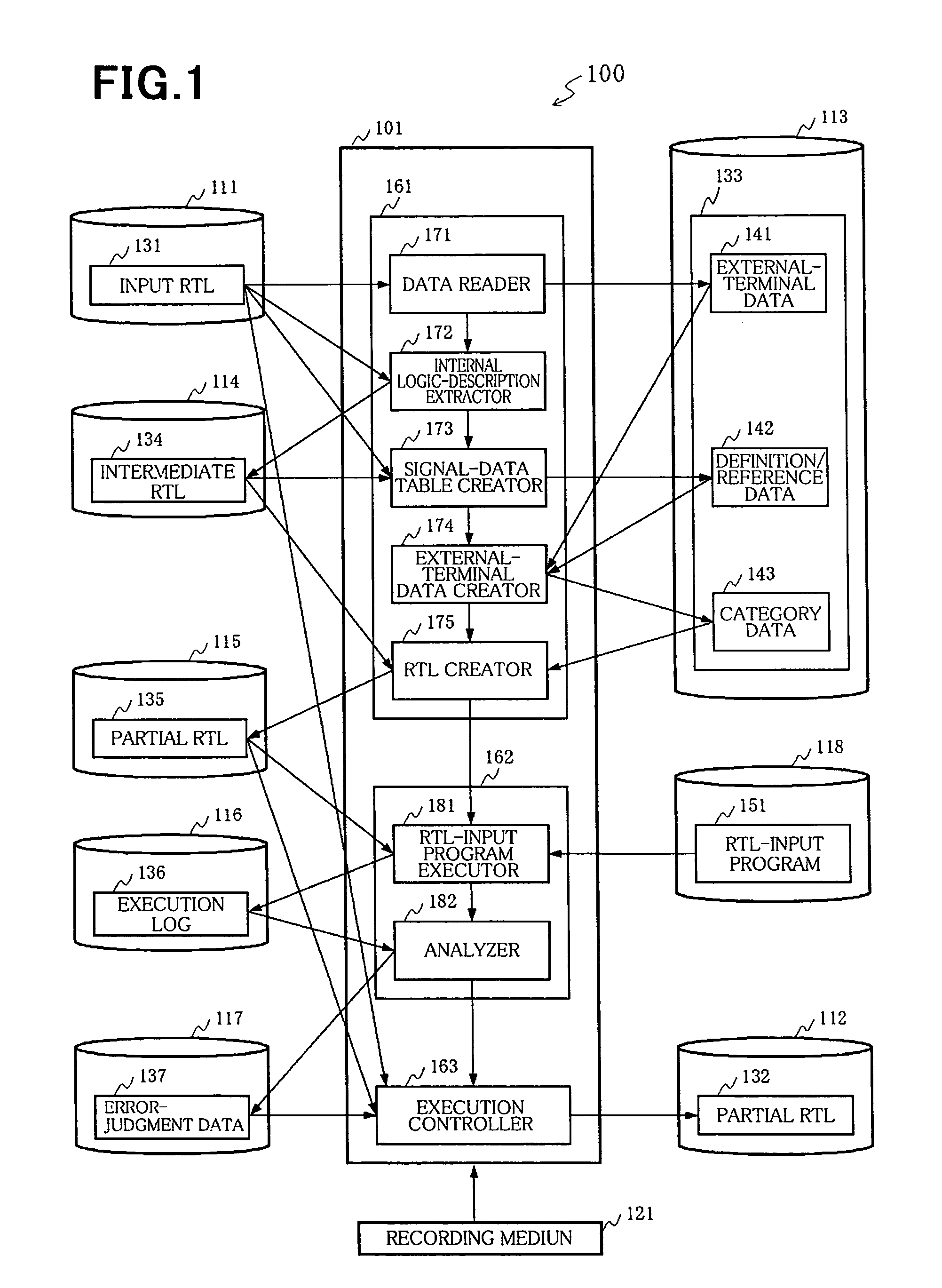 Apparatus for giving assistance in analyzing deficiency in RTL-input program and method of doing the same