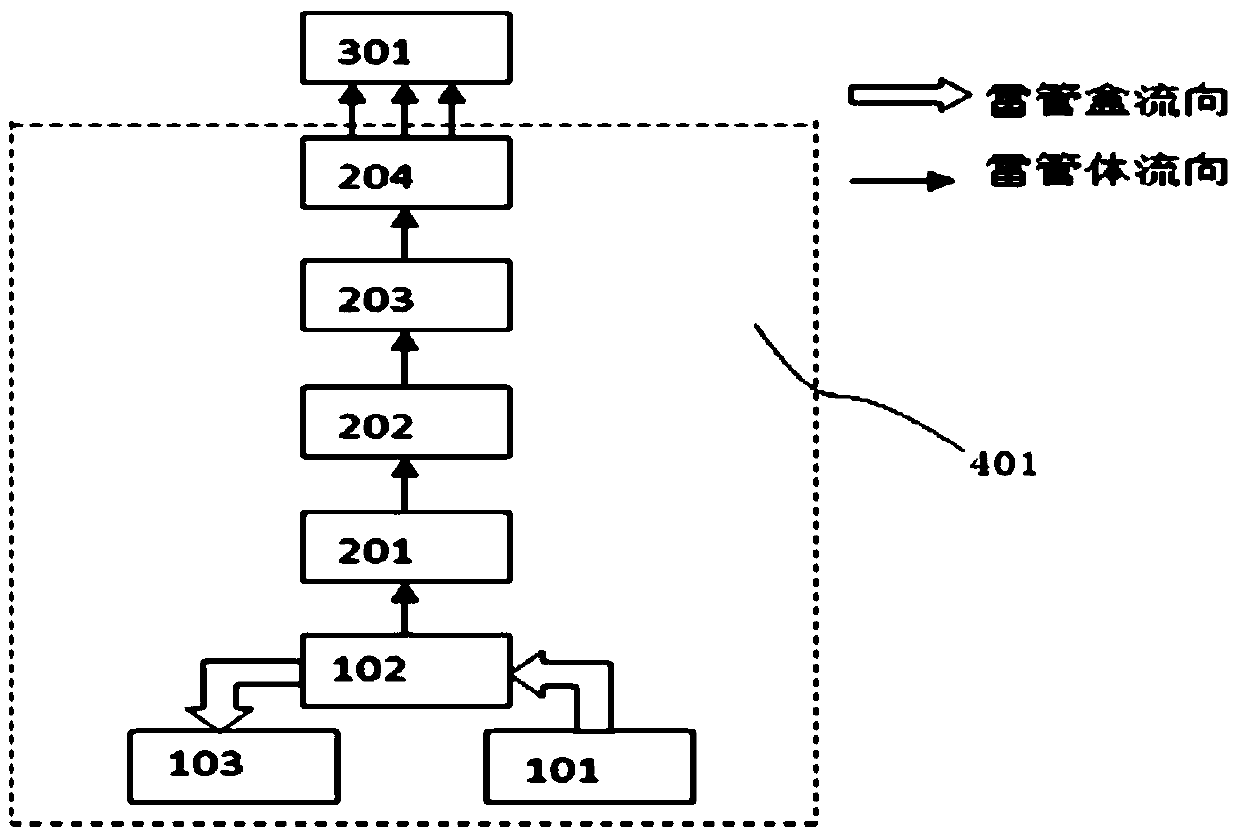 A method and device for automatically sending a detonator tube body into a bayonet