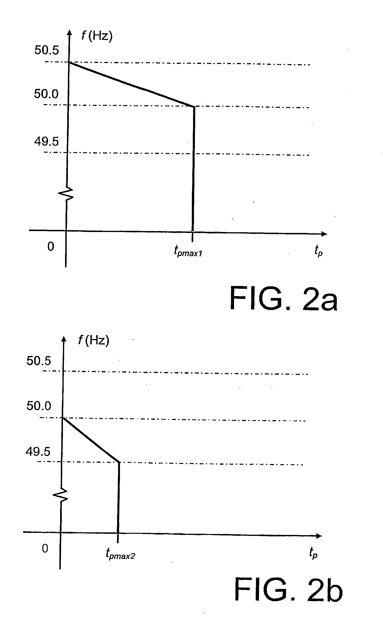 Smart responsive electical load