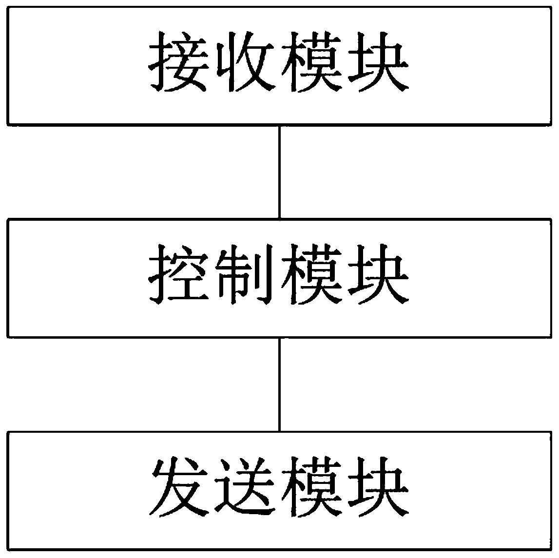 Multicast method and terminal equipment