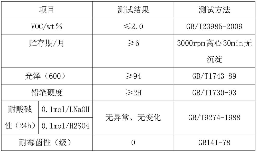 Preparation method and application of antibacterial nano graphene oxide inclusion TiO2 acrylic resin