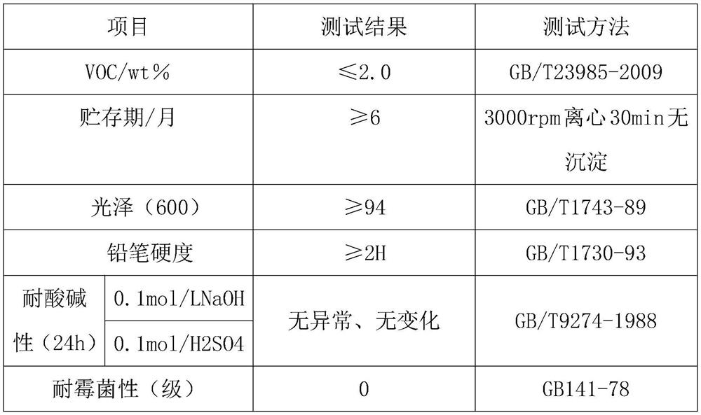 Preparation method and application of antibacterial nano graphene oxide inclusion TiO2 acrylic resin