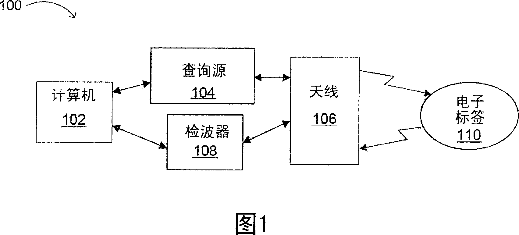 Printed radio frequency identification(RFID) tag using tags-talk-first(TTF) protocol