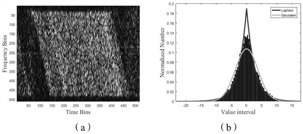 SAR broadband interference suppression method based on Bayesian theory and low-rank decomposition