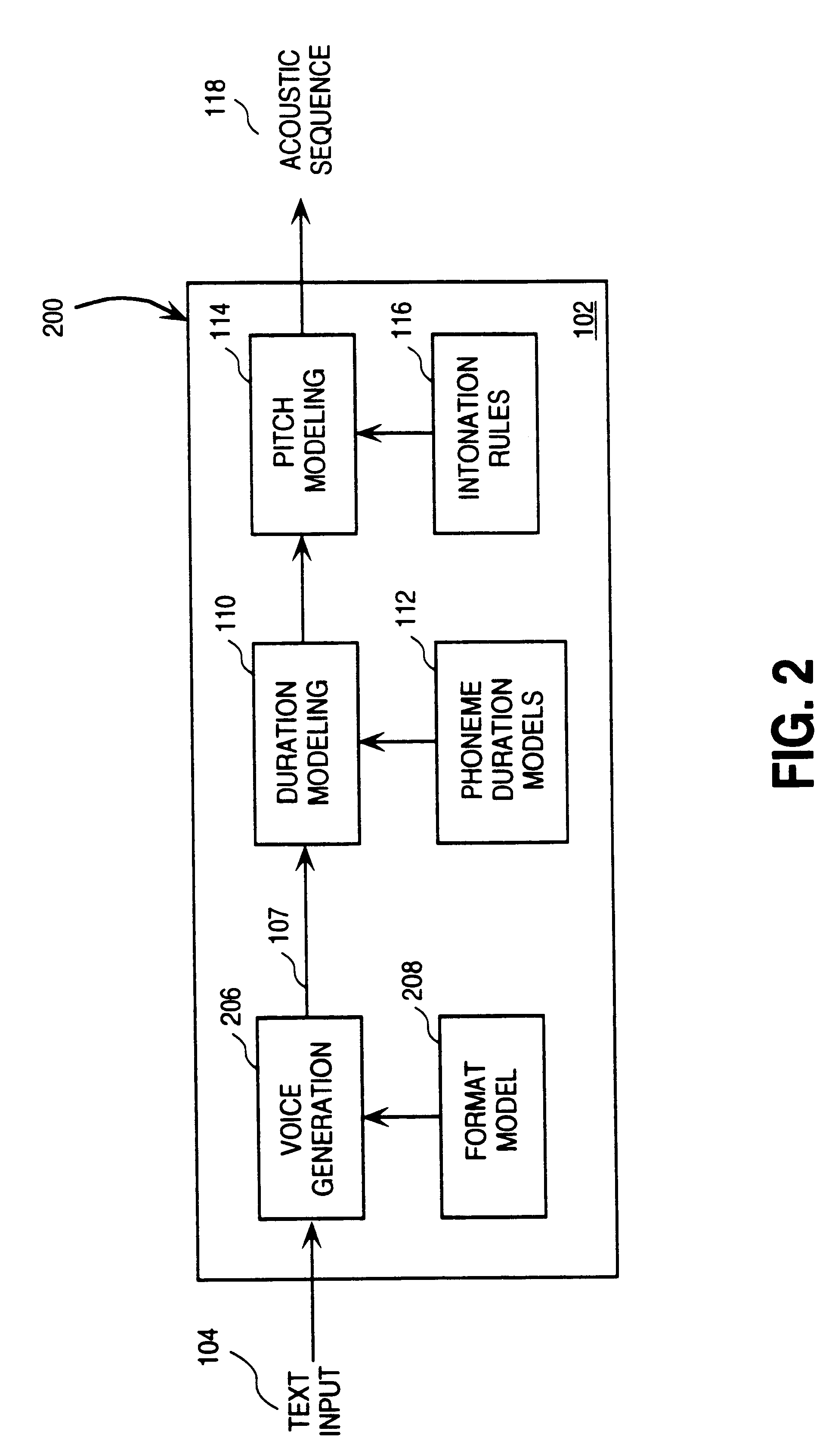 Method and apparatus for improved duration modeling of phonemes