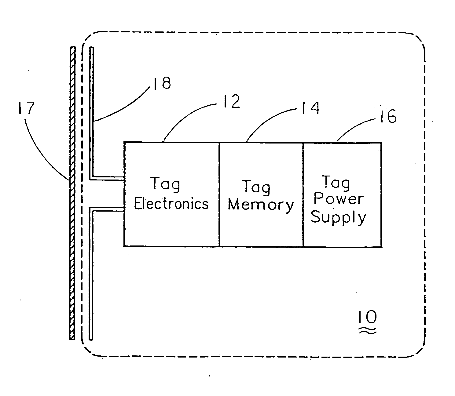 Combination radio frequency identification transponder (RFID tag) and magnetic electronic article surveillance (EAS) tag