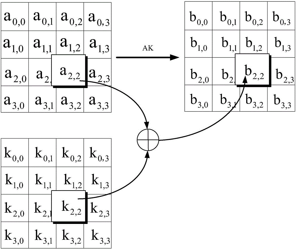 Encryption/decryption function generating method, an encryption/decryption method and related apparatuses