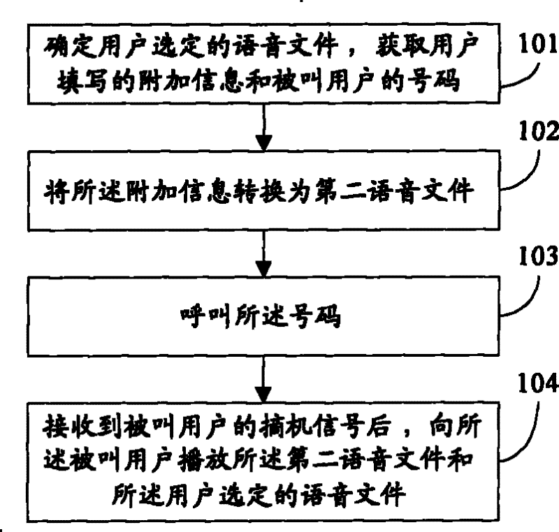 Voice on demand method and device