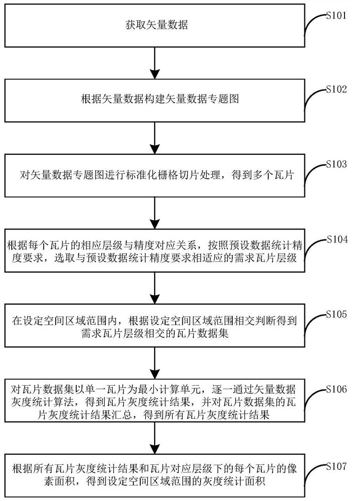 Vector data online calculation method and device