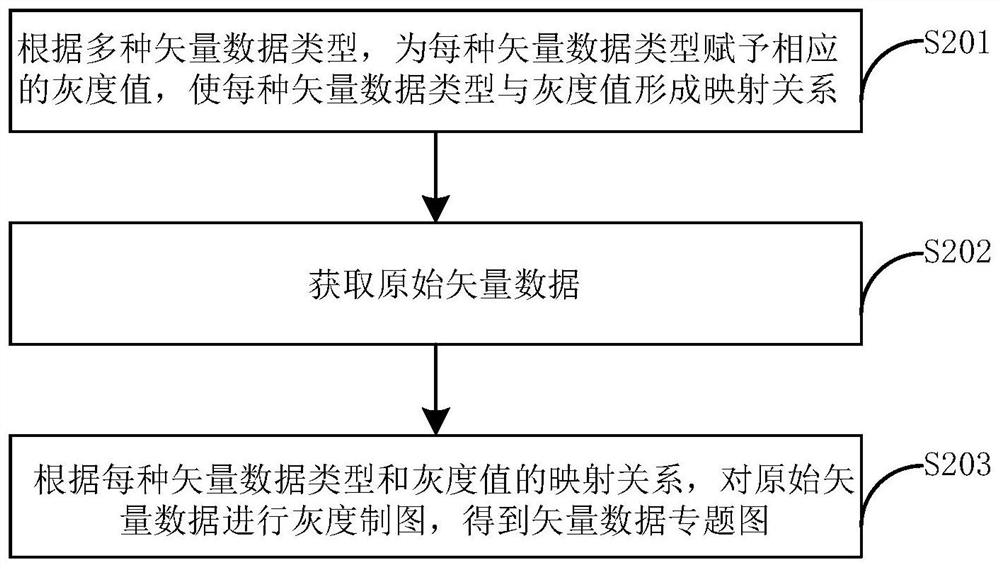 Vector data online calculation method and device