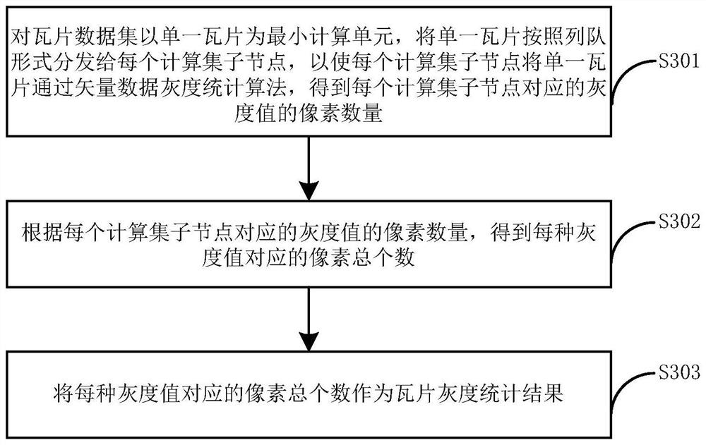 Vector data online calculation method and device