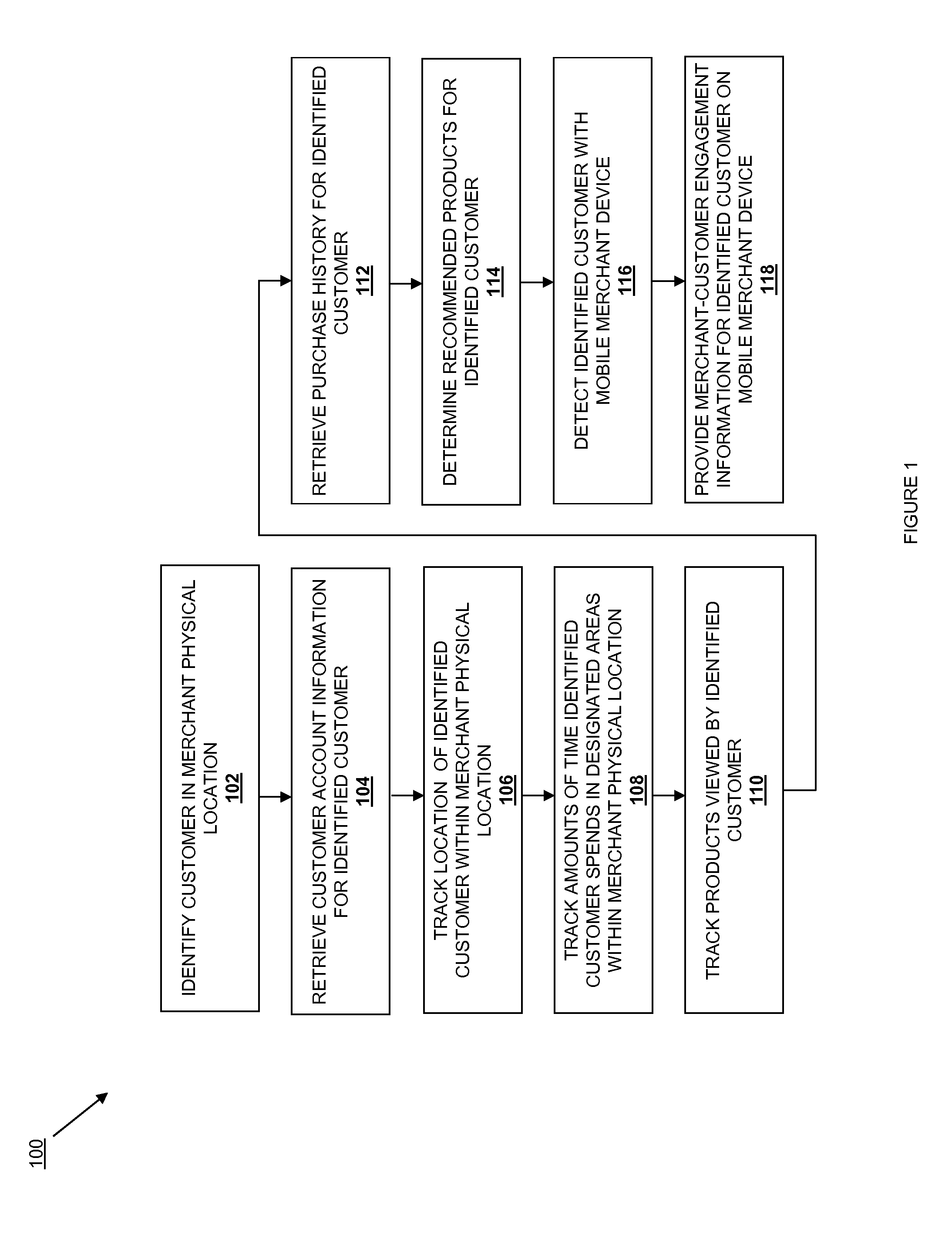 Reverse showrooming and merchant-customer engagement system