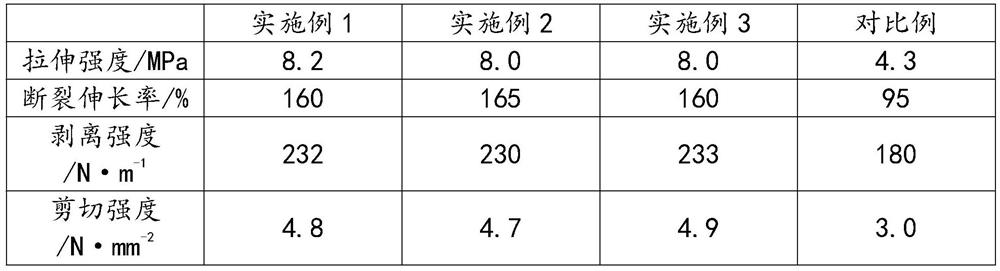 Preparation method of solvent-free polyurethane adhesive