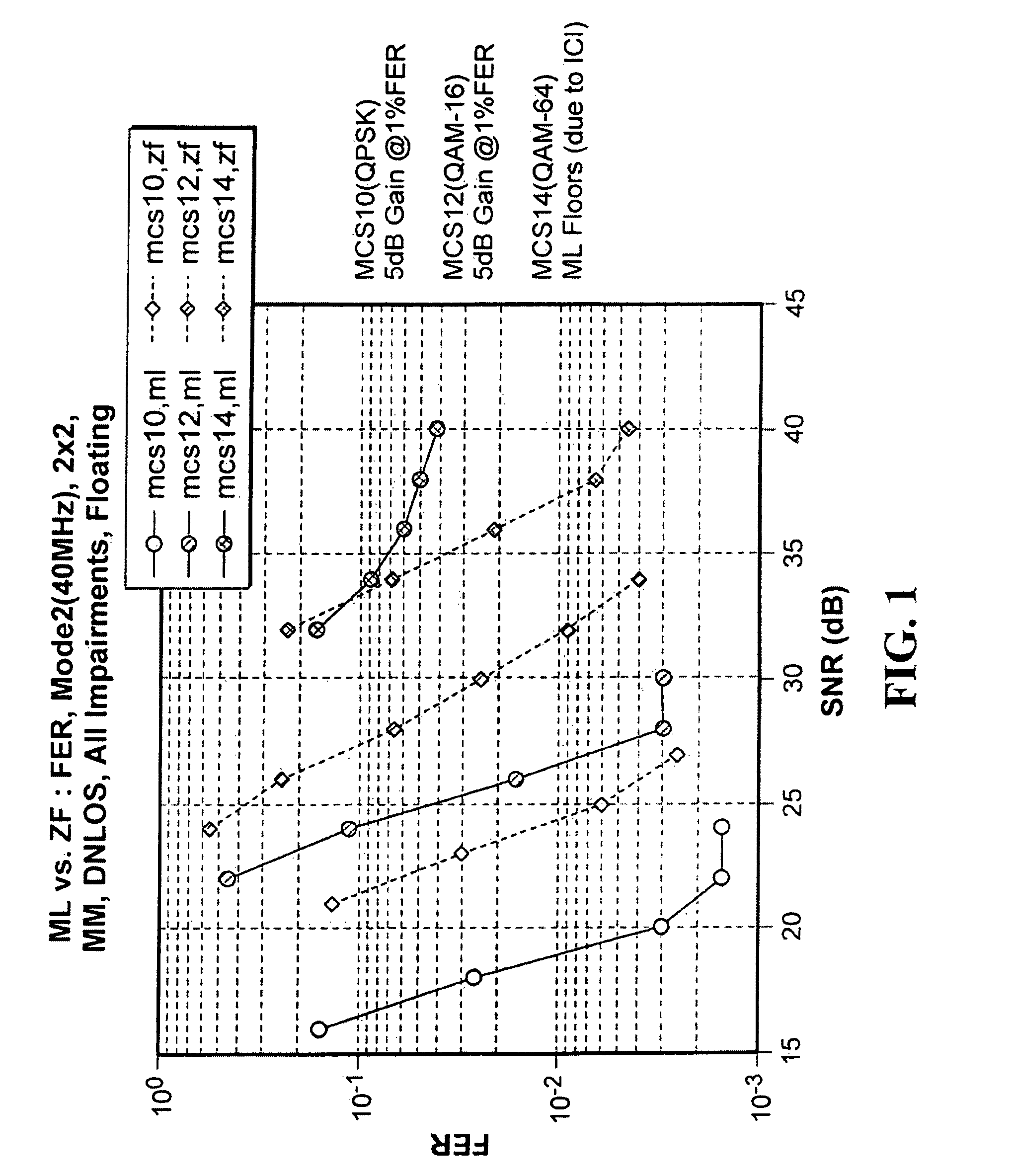 System and method of selecting a data detection technique for a multiple-input multiple-output (MIMO) system