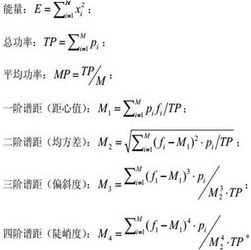 Intelligent detection and quantitative recognition method for defect of concrete