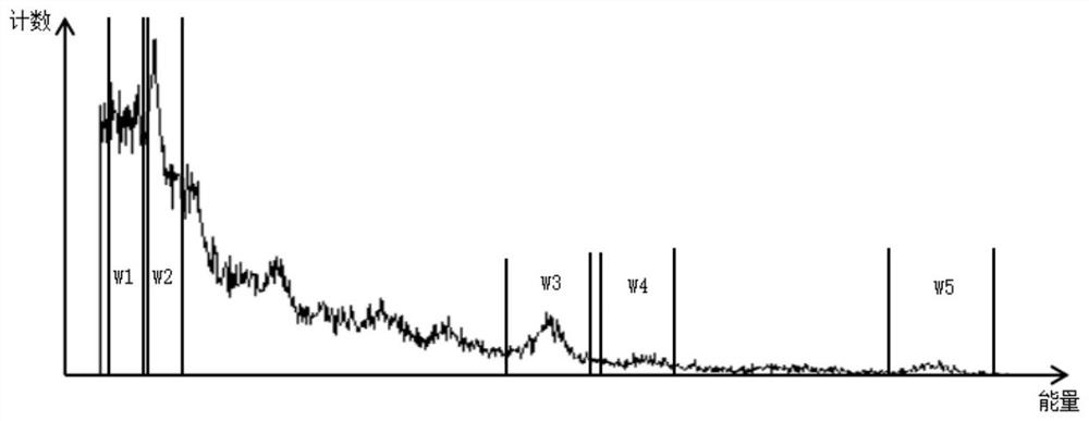 Rock debris gamma-ray energy spectrum unfolding method and system based on genetic algorithm