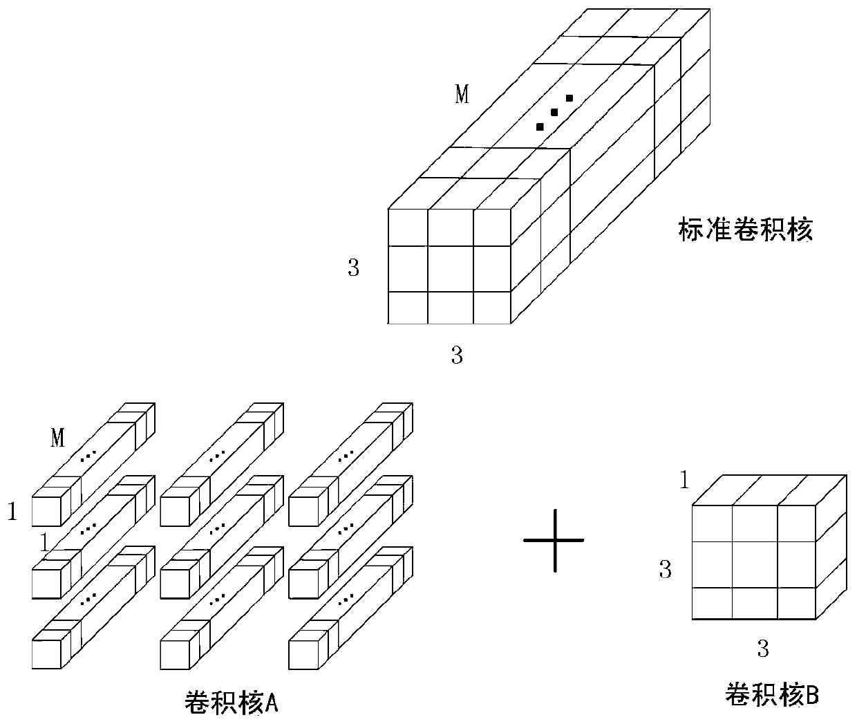 Improved target object rapid detection method based on SSD network