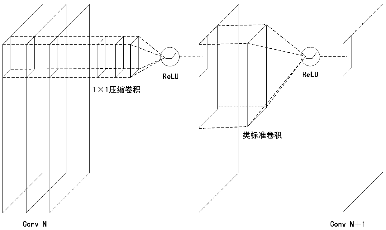 Improved target object rapid detection method based on SSD network