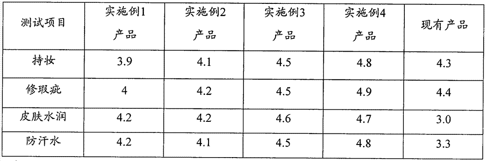 A kind of air cushion bb cream and preparation method thereof