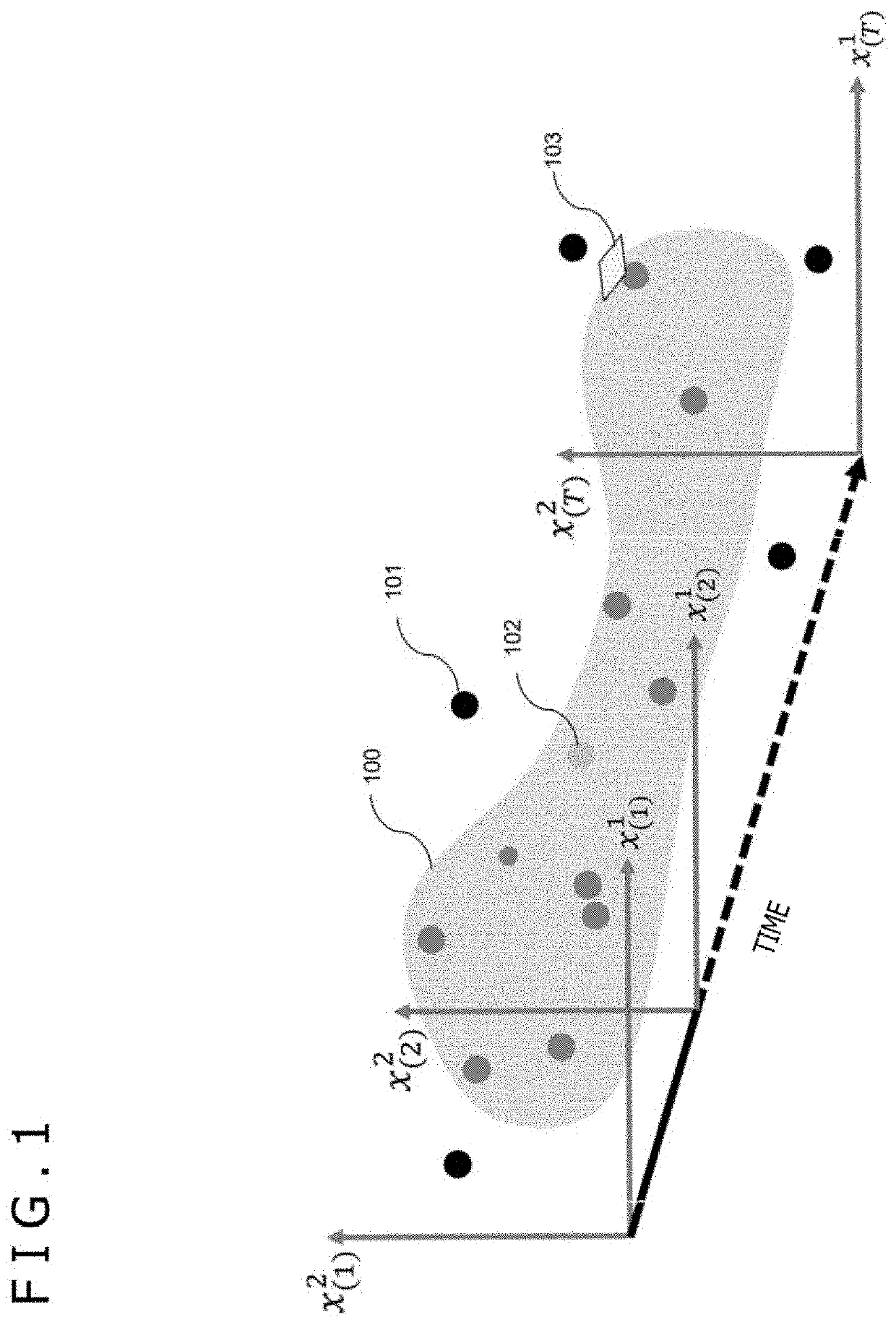 Time series data analysis apparatus, time series data analysis method and time series data analysis program