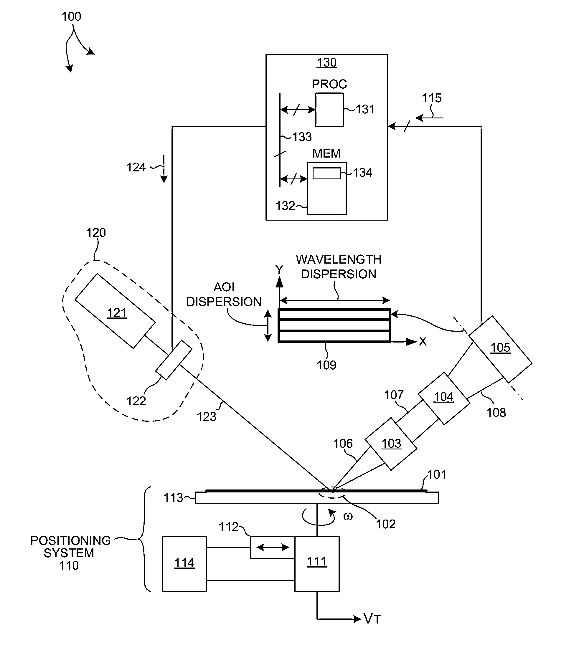 Two dimensional optical detector with multiple shift registers