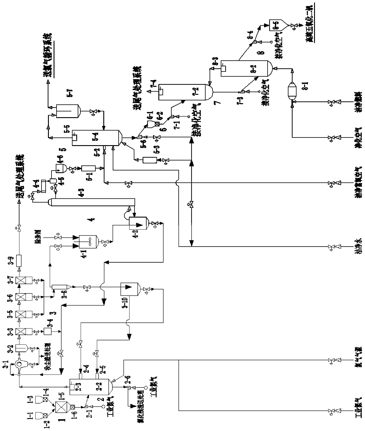 A system and method for preparing high-purity vanadium pentoxide powder by an efficient and clean chlorination method