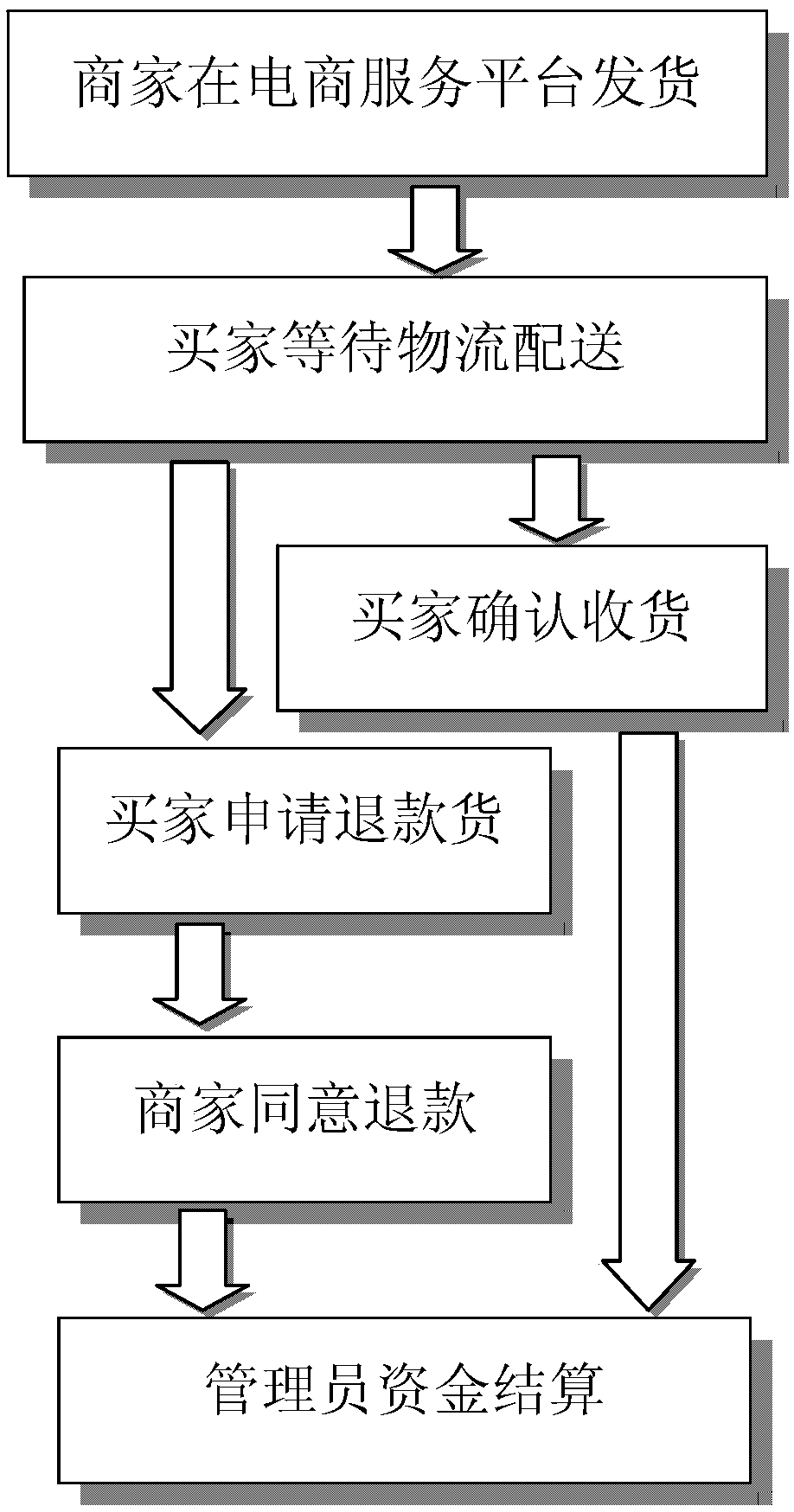 System and method based on electronic commerce channel management and business cooperation