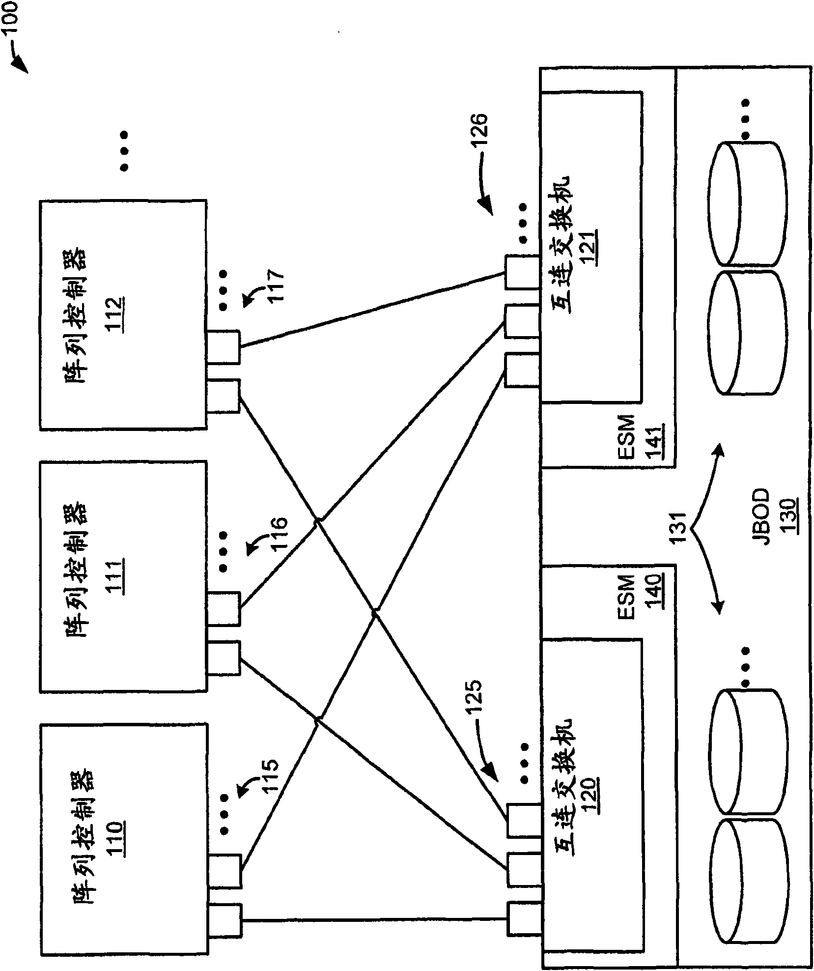 Embedded private scale out network