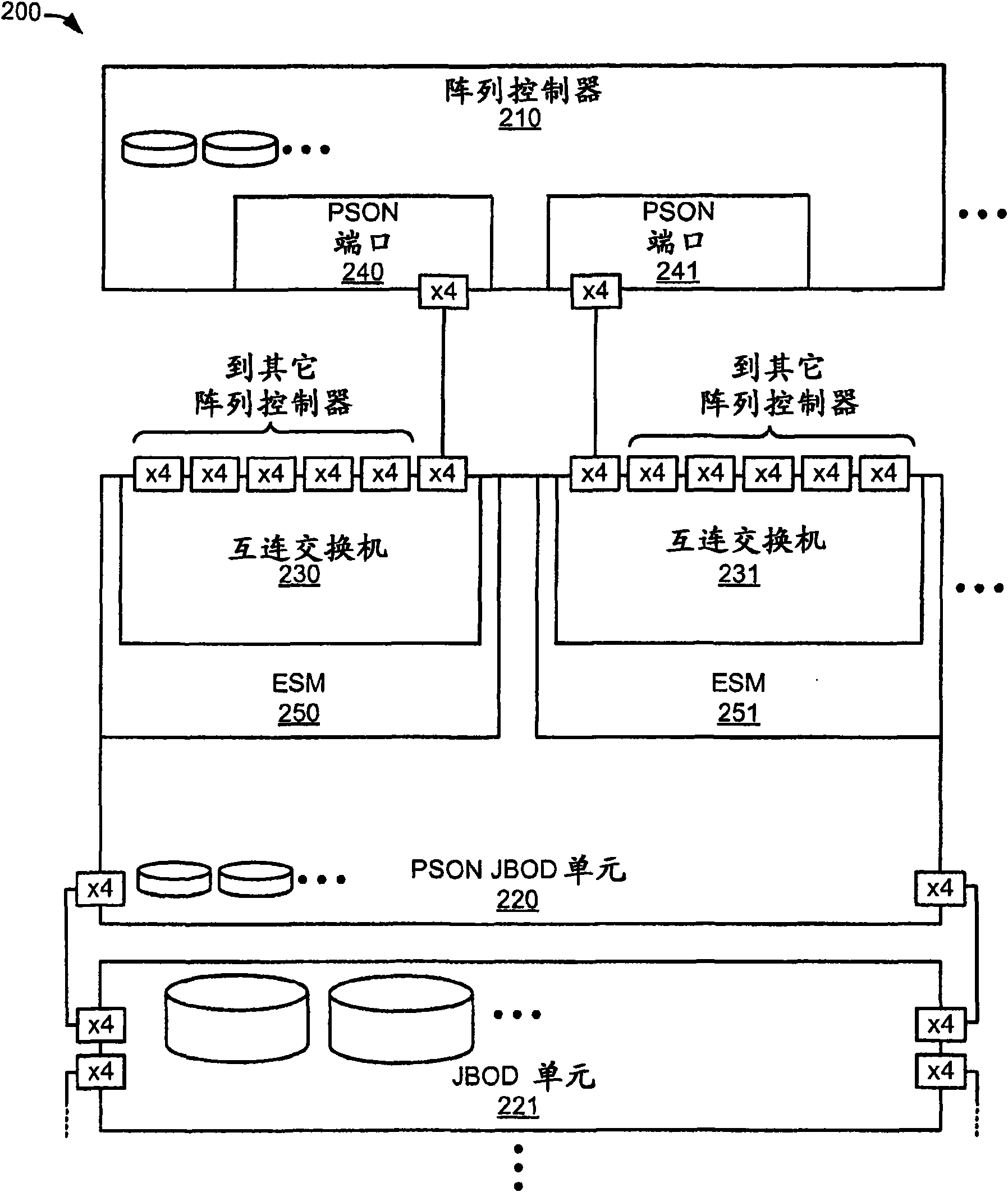 Embedded private scale out network