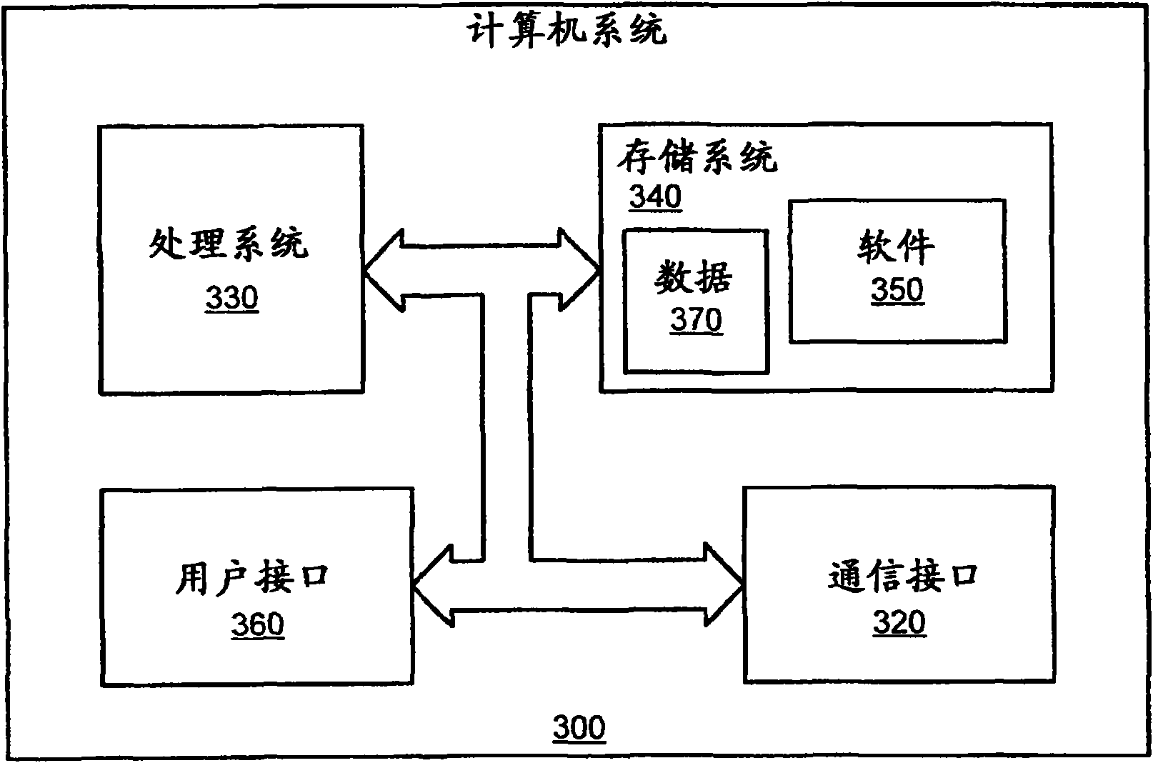 Embedded private scale out network