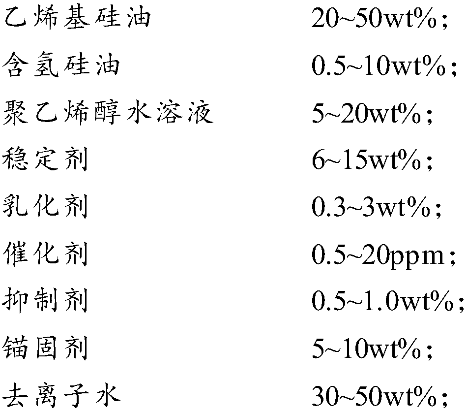 Emulsion type release agent and preparation method thereof