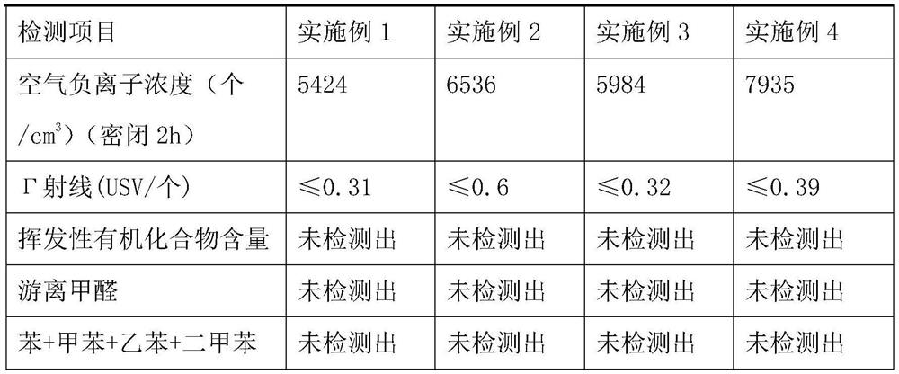 Inorganic coating with air purification function and preparation method