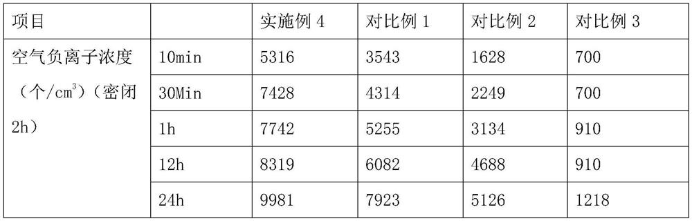 Inorganic coating with air purification function and preparation method