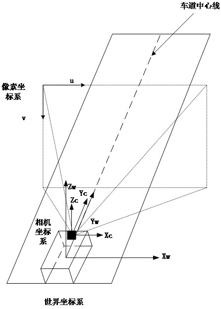 Agricultural machine real-time path correction method based on visual lane detection