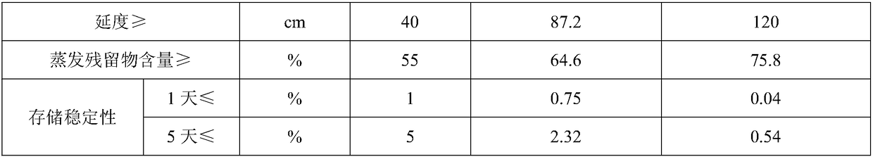 Preparation method of chitosan-based cationic gemini asphalt emulsifier