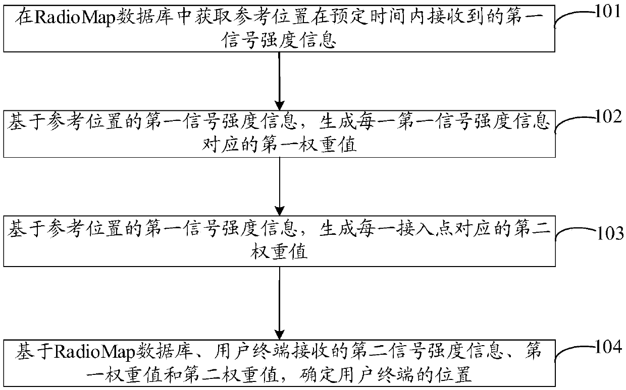 Positioning method, terminal and computer readable storage medium