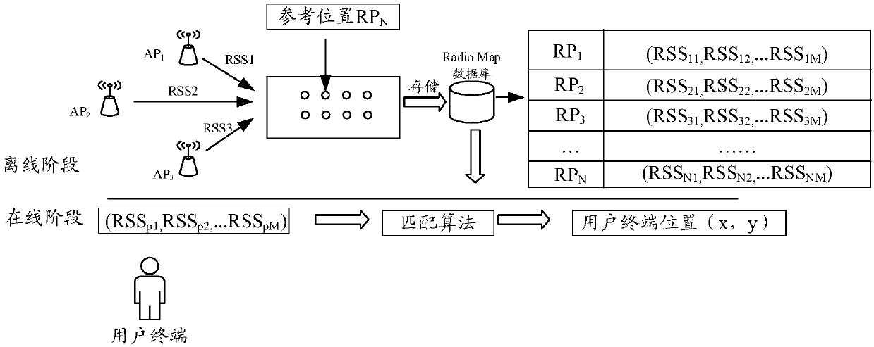 Positioning method, terminal and computer readable storage medium