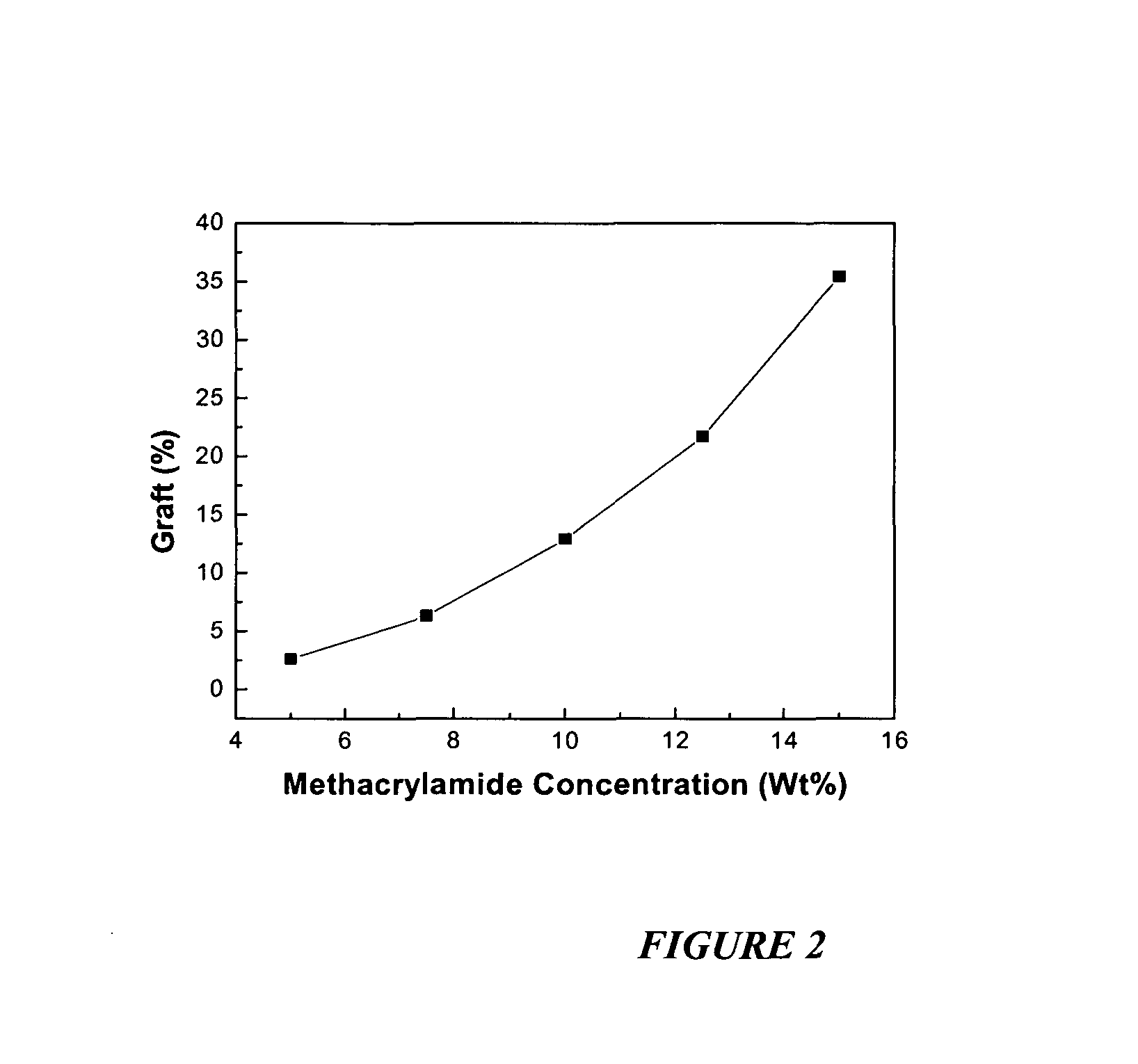 Compositions and methods for making and using acyclic N-halamine-based biocidal polymeric materials and articles