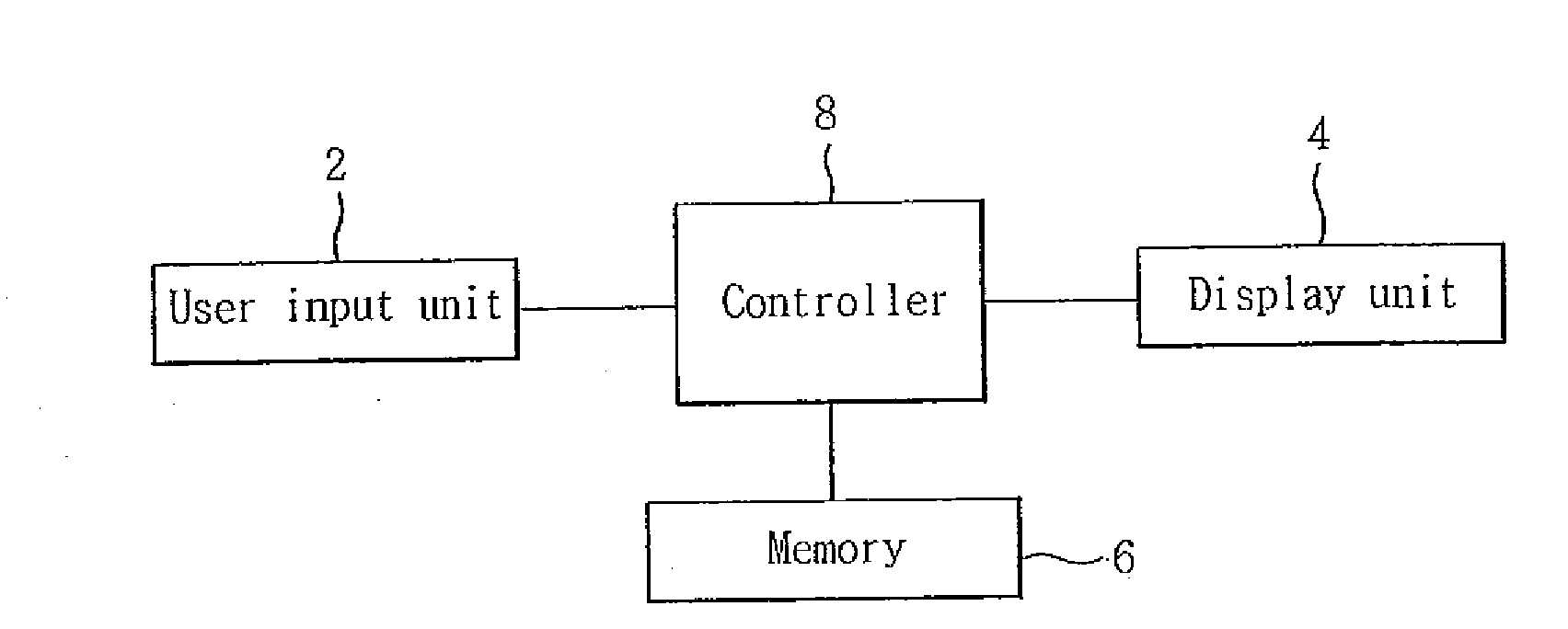 Electronic device and method of controlling mode thereof and mobile communication terminal