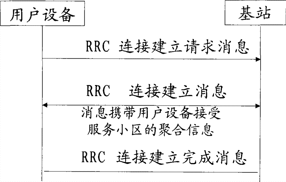 Method and system for issuing message, method and device for receiving sent message