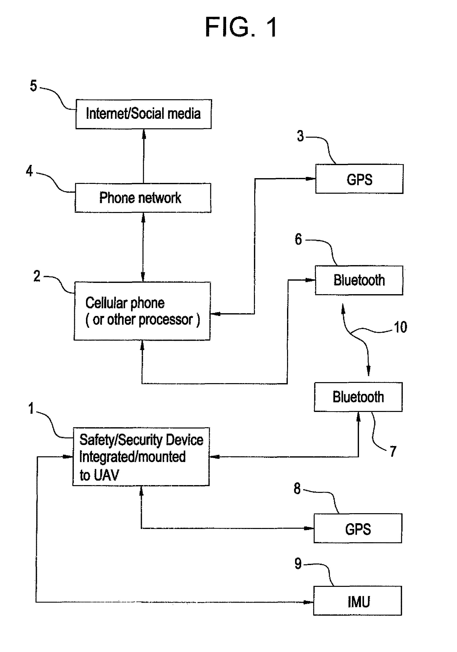 Autonomous safety and security device on an unmanned platform under command and control of a cellular phone