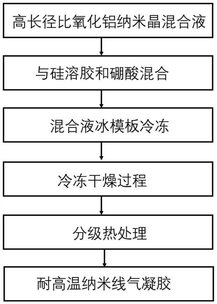 A kind of aluminum oxide nanowire airgel thermal insulation material and preparation method thereof