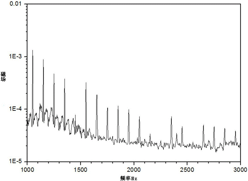 Power-frequency noise suppression device based on SQUID triaxial magnetometer