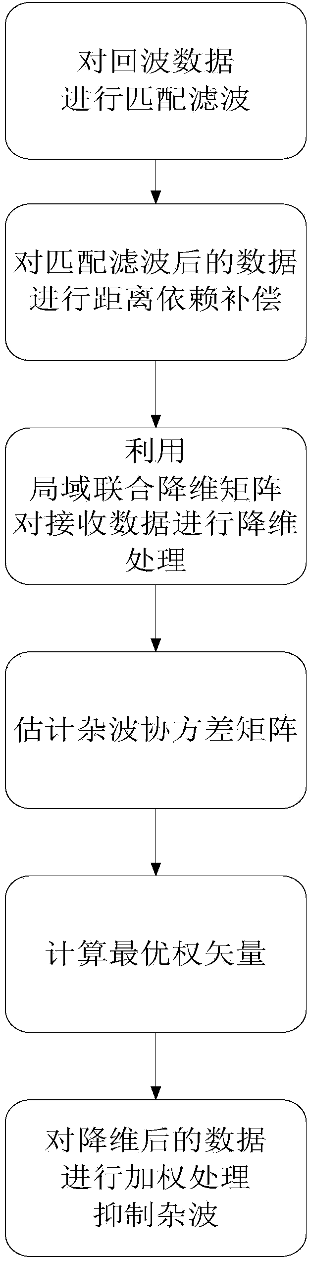 Local-area joint-dimension-reduction range ambiguity clutter suppression method based on FDA-MIMO radar